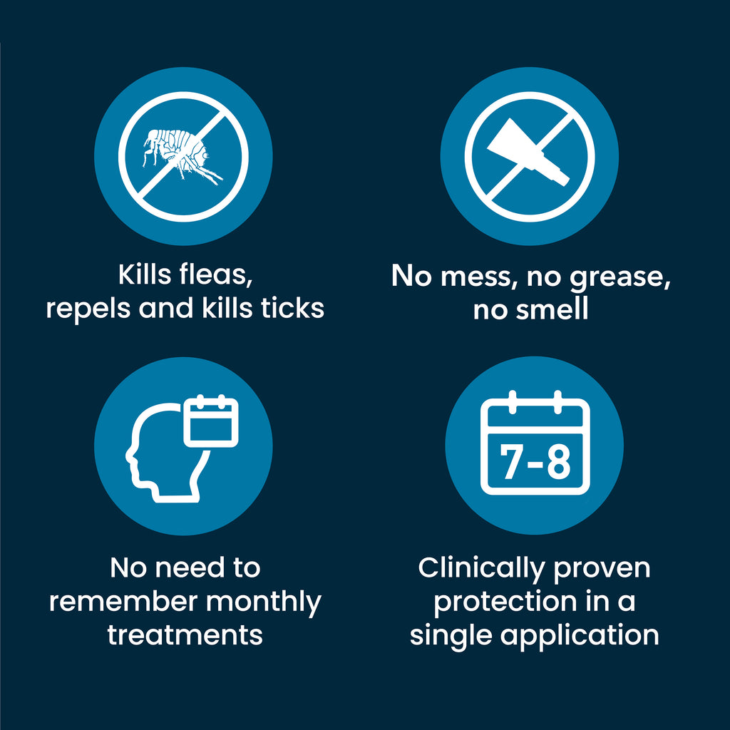 Seresto Flea and Tick Collar for Large Dogs