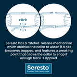 Seresto Flea and Tick Collar for Small Dogs