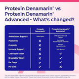 Protexin Denamarin Advanced Tablets for Dogs