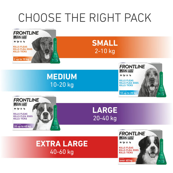 Frontline Script Frontline Plus S/O XL DOG – Vetscriptions